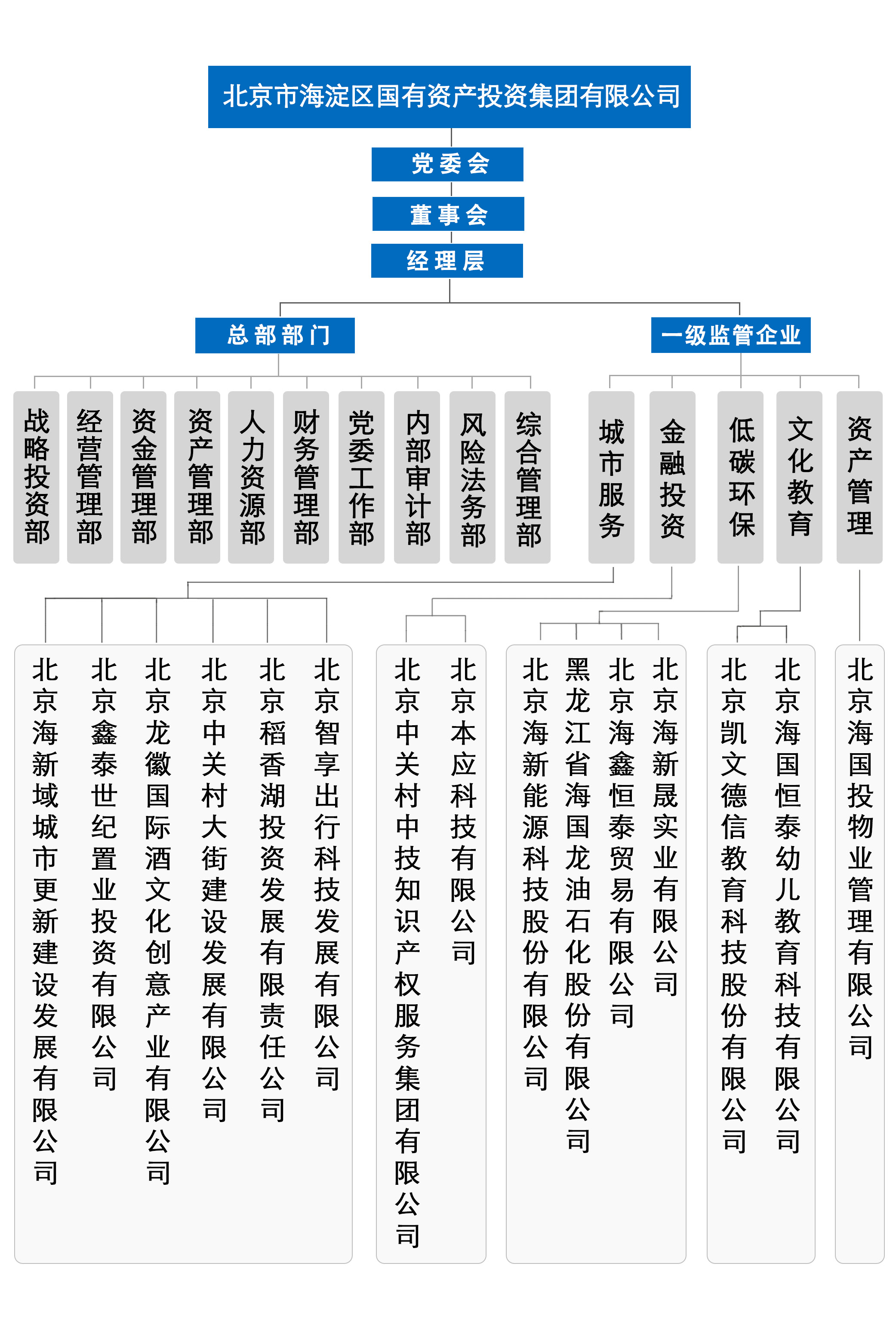 组织架构图33 拷贝.jpg