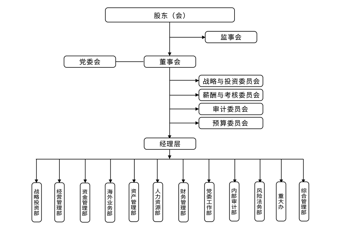 架构图 拷贝.jpg